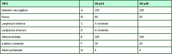 serie sr