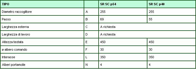 serie sr_sc