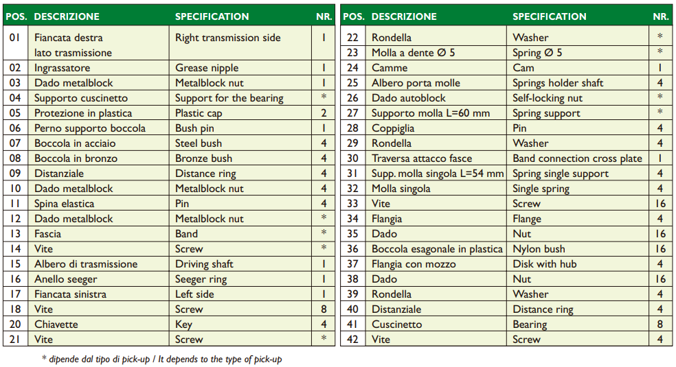 tabella componenti agricoli serie te