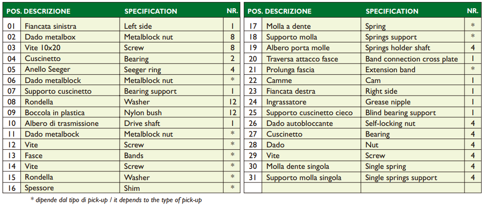 tabella componenti agricoli serie sr