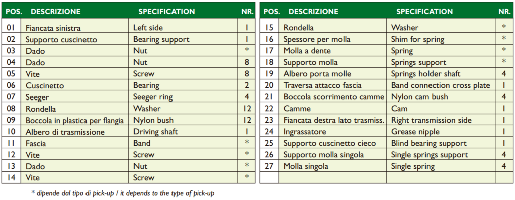 tabella componenti agricoli serie st tl